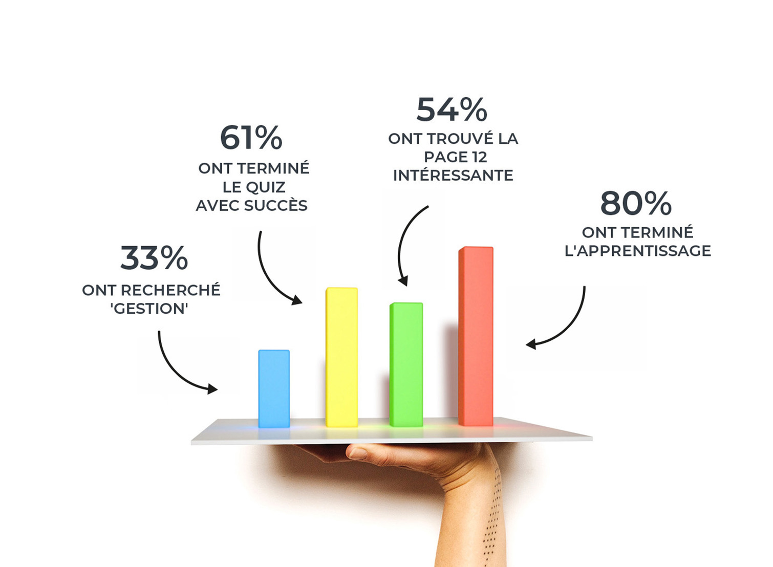 REPORTING - SUIVI DE LA PROGRESSION AVEC RAPPORTS ÉTABLITS