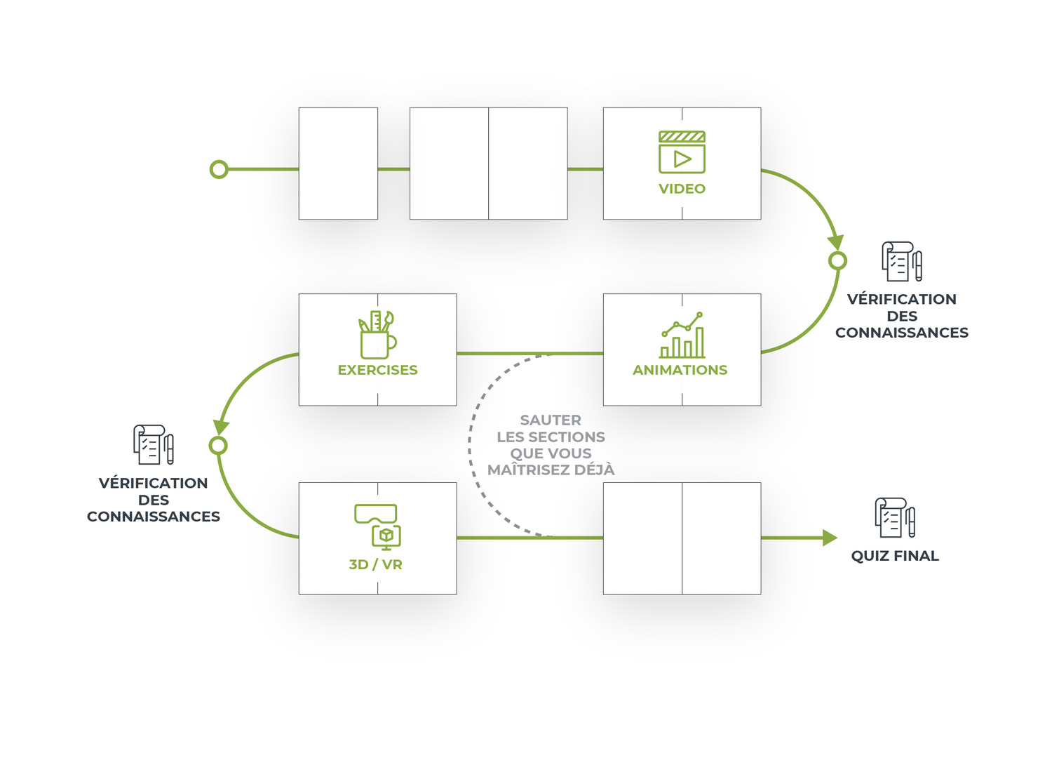 CHOIX DE PARCOURS D'APPRENTISSAGE