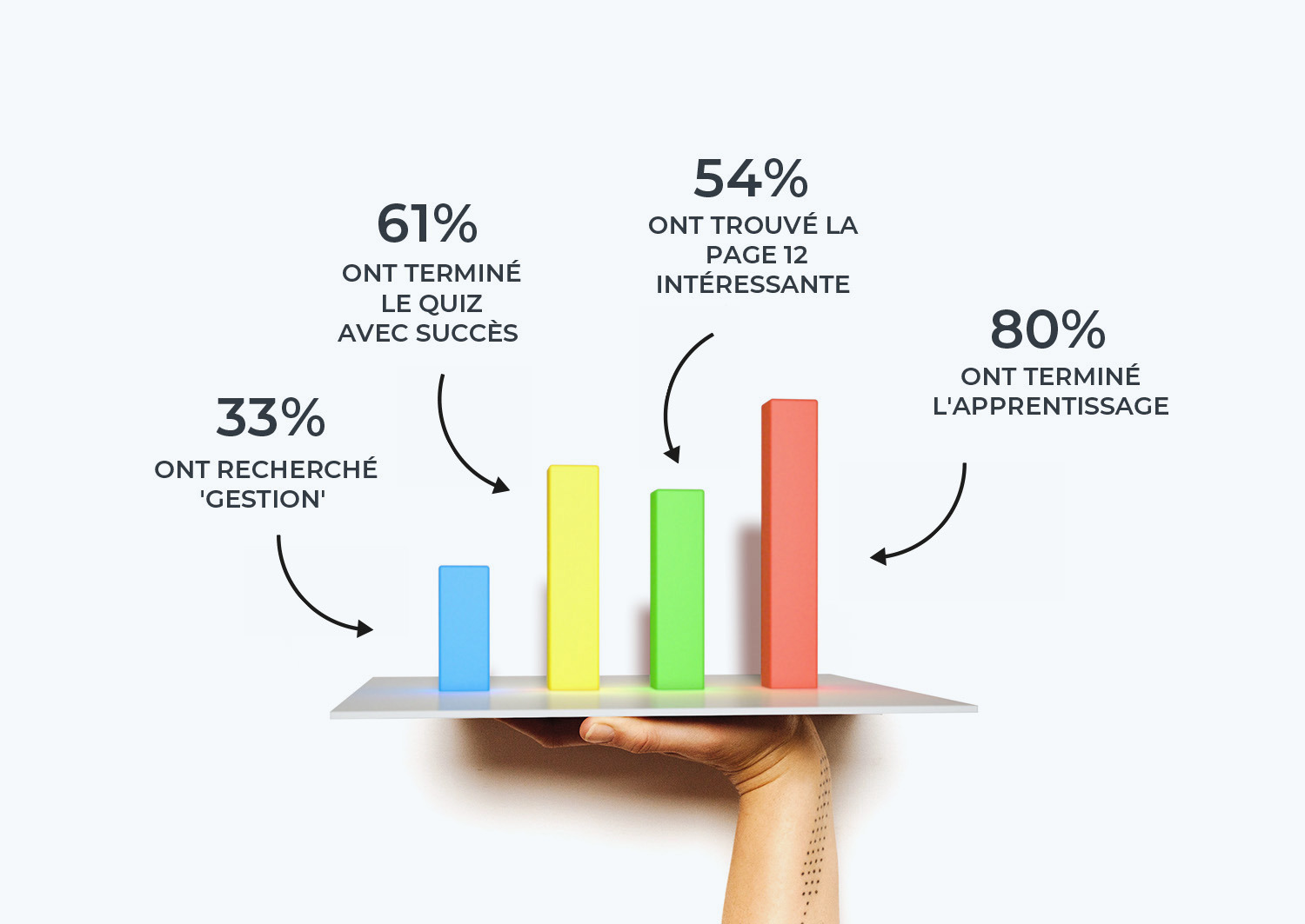 Reporting - Suivi de la progression avec rapports