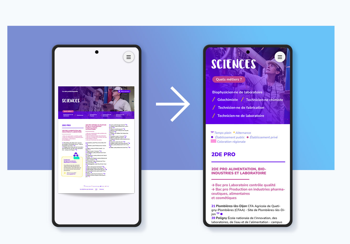 Pourquoi le Mobile First fait la différence
